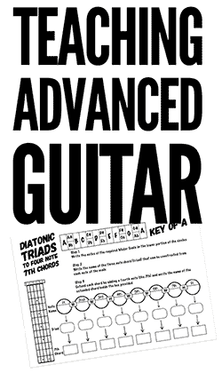 basic music theory for guitar