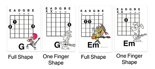 How to teach an 8 year old child's first guitar lesson using G and Em chords