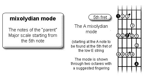 the mixolydian mode on guitar