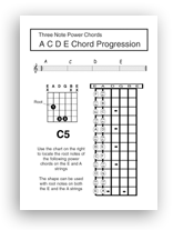 Guitar Power Chords three Note Shape