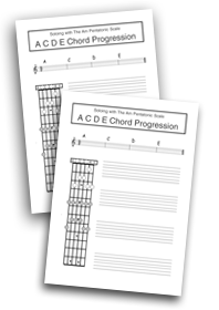 Am pentatonic scale at the fifth fret