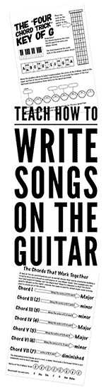 how to write songs with a guitar