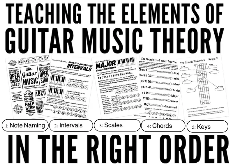 guitar music theory in the right order