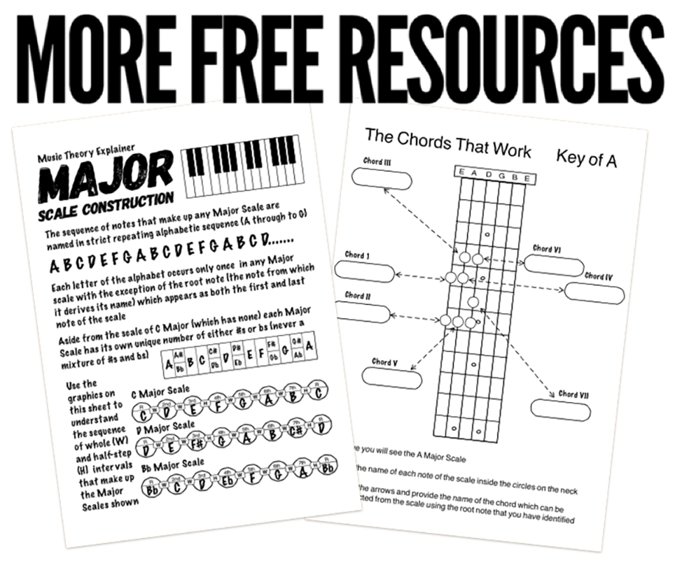 How to start guitar teaching