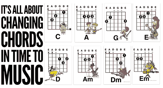 How To Teach Kids to Play the Guitar Chords that they need to learn first